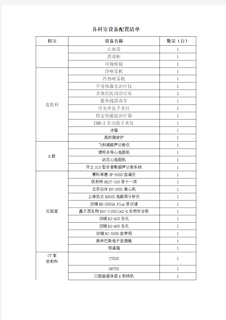 医疗设备清单