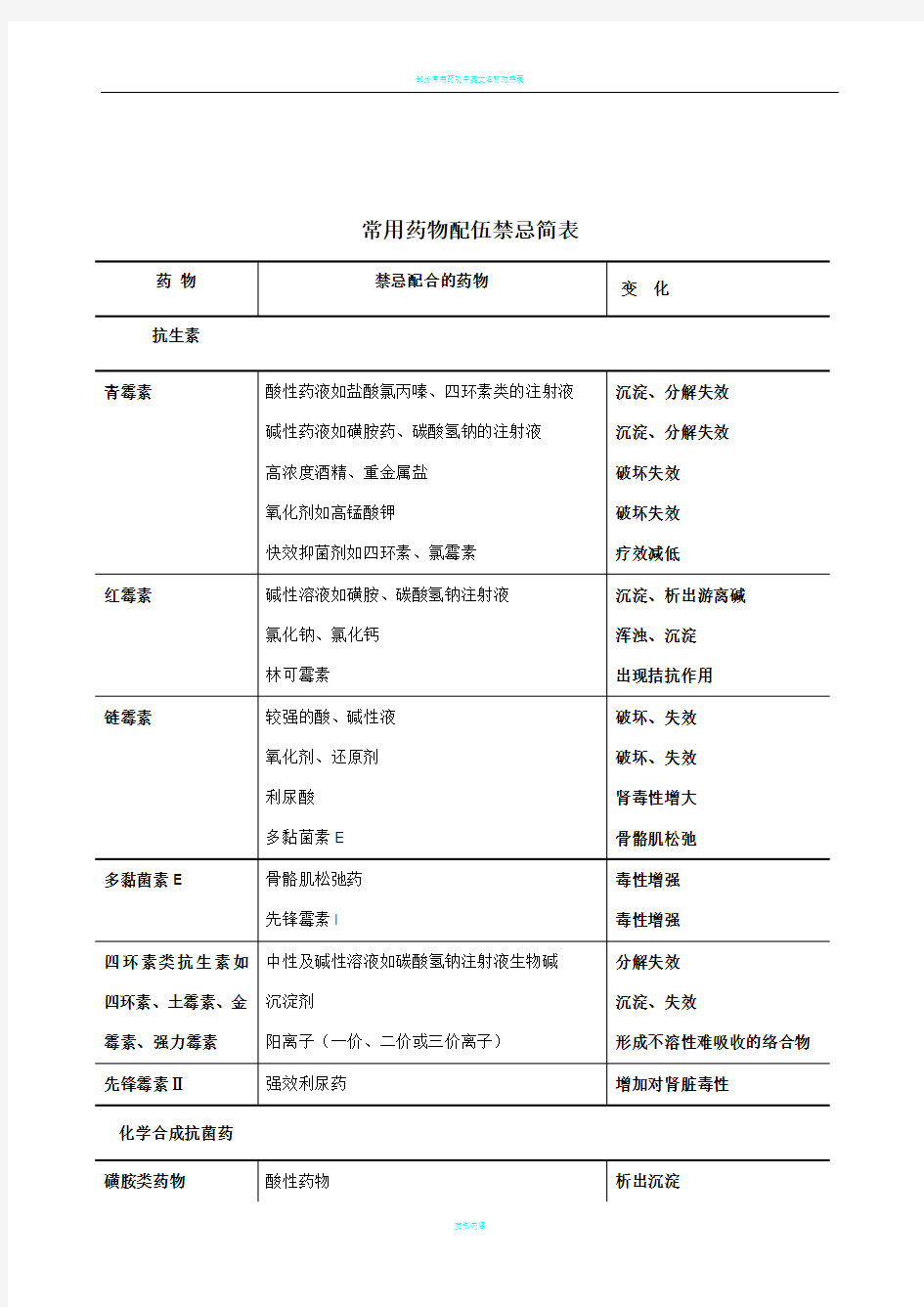 常用药物配伍禁忌简表