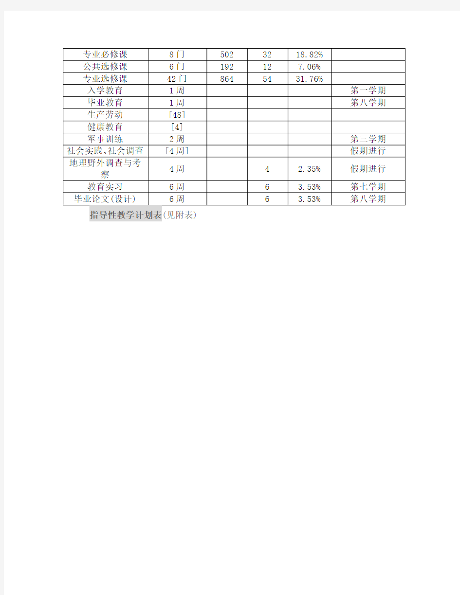 地理科学专业本科人才培养方案