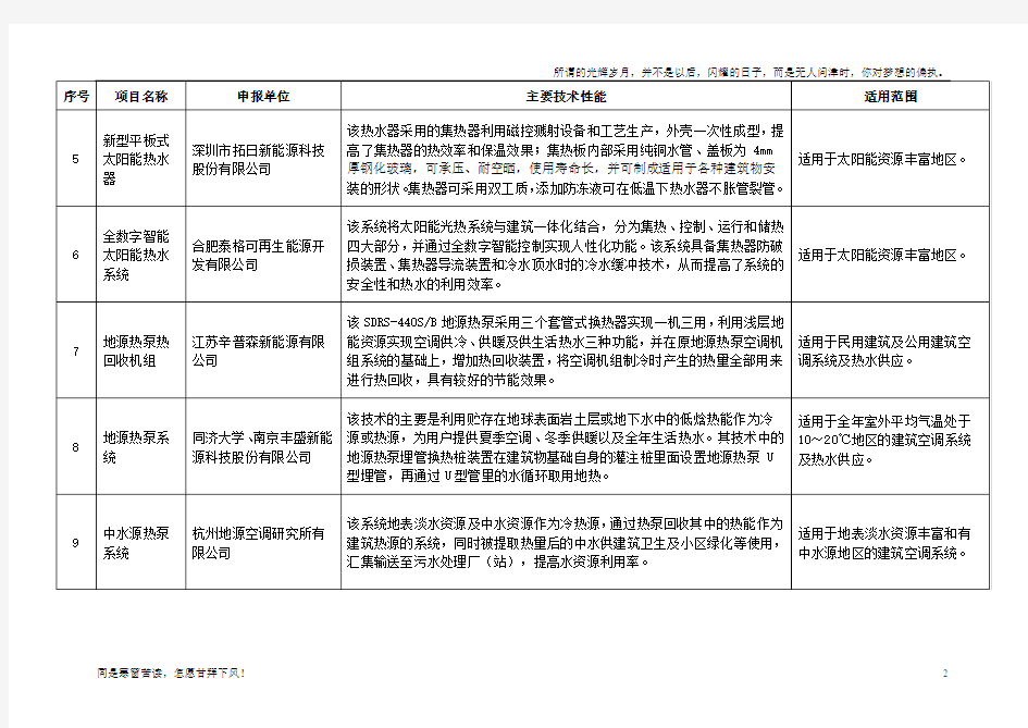 (新)既有建筑节能改造技术