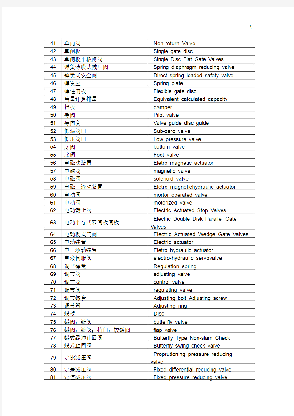 各种阀门,管件及其部件名称中英文对照表.docx