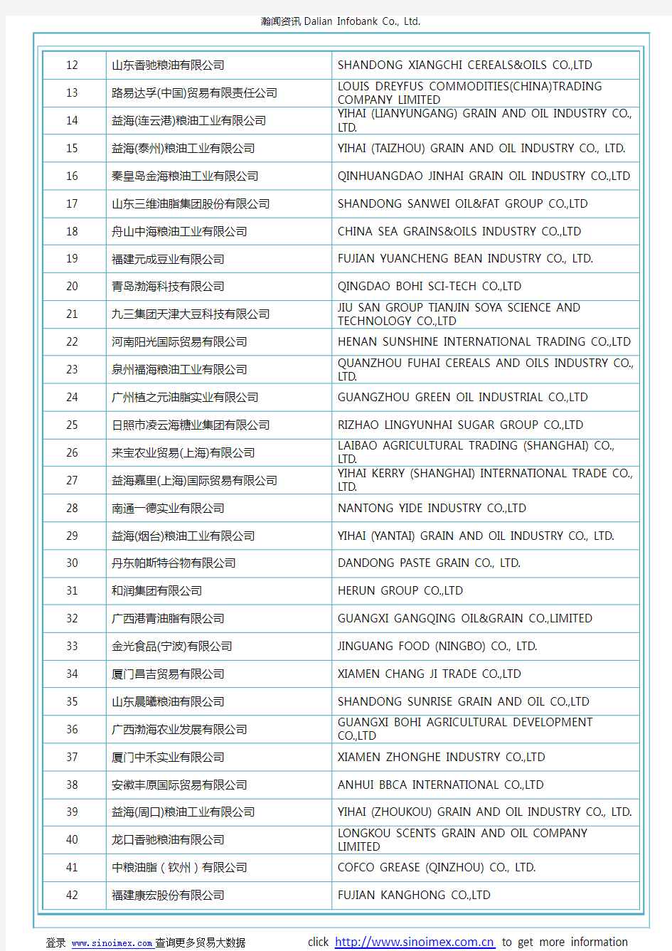 黄大豆,种用除外(HS 12019010)2017 中国(201个)进口商排名(按进口额排名)
