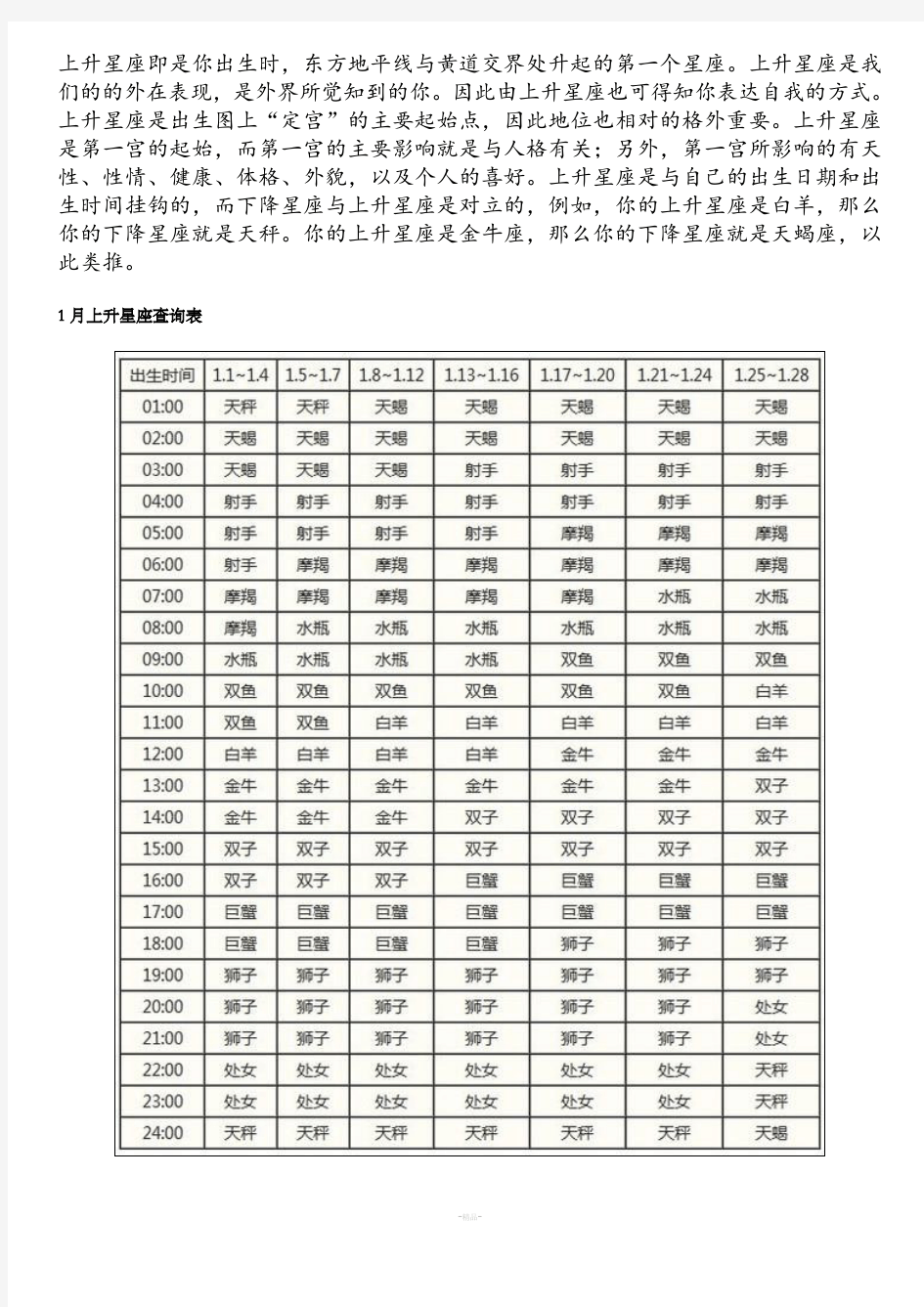 上升星座准确查询表