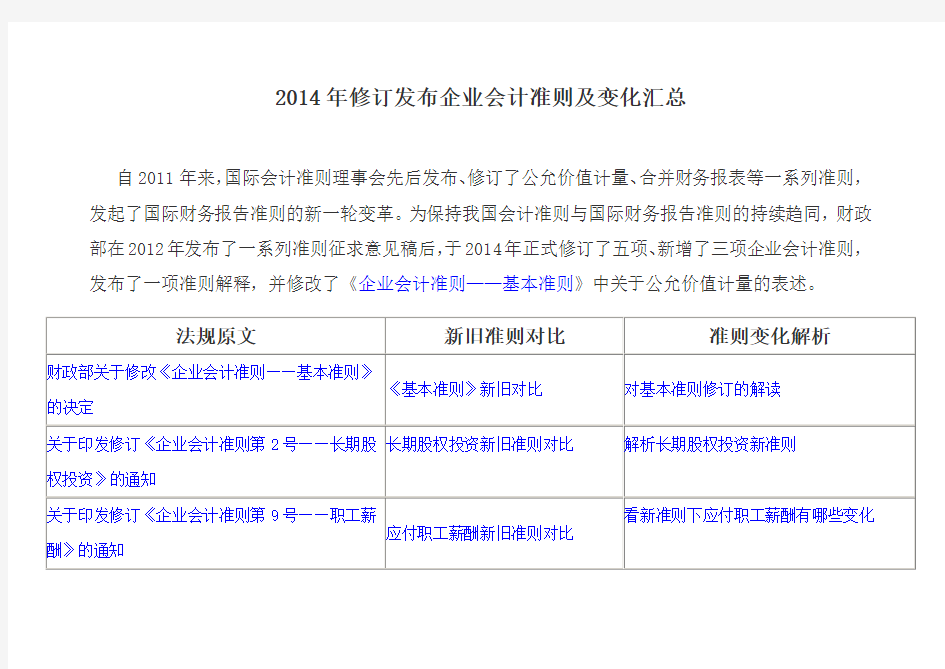 2016年修订发布企业会计准则及变化汇总