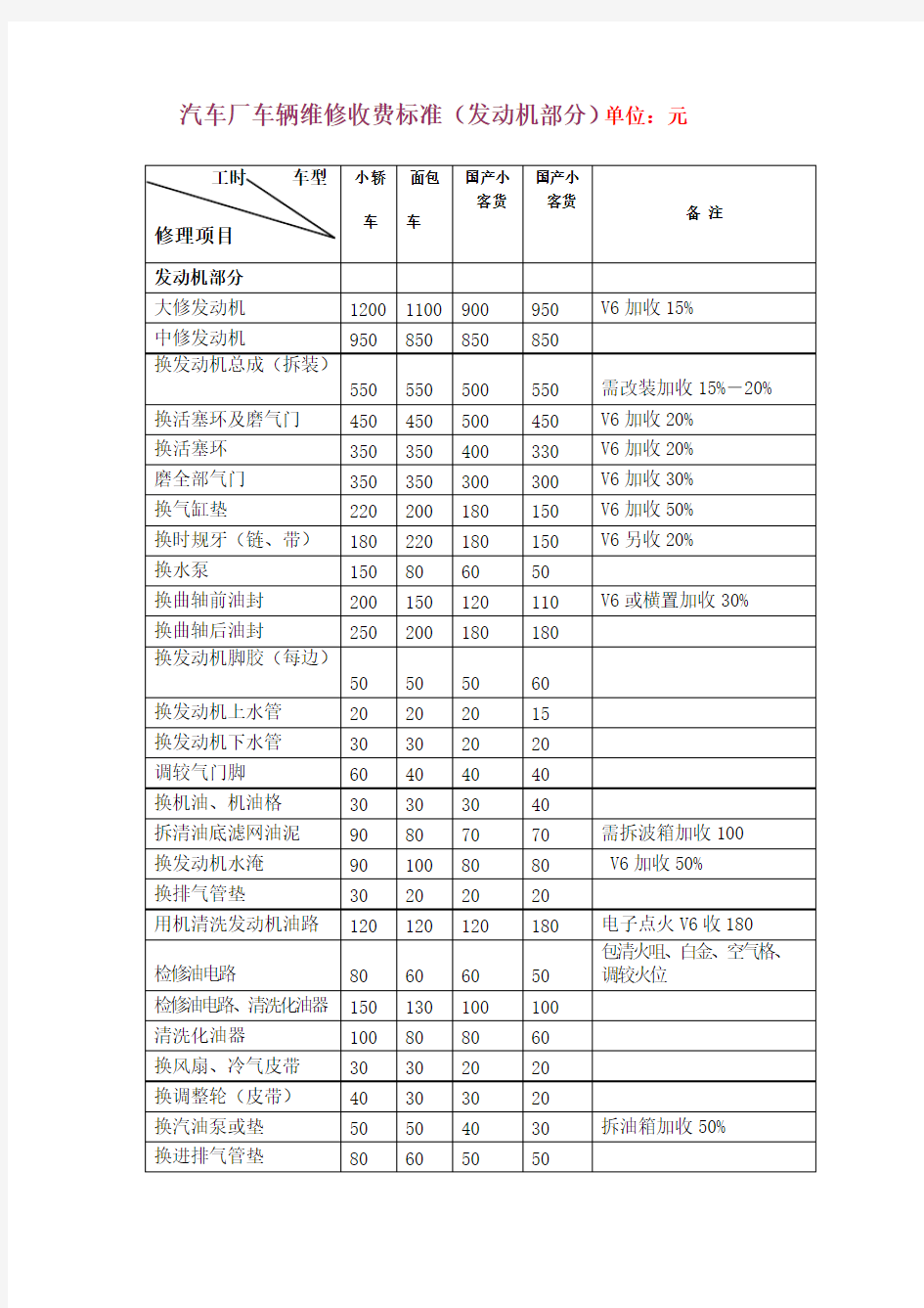 汽车维修价格清单表