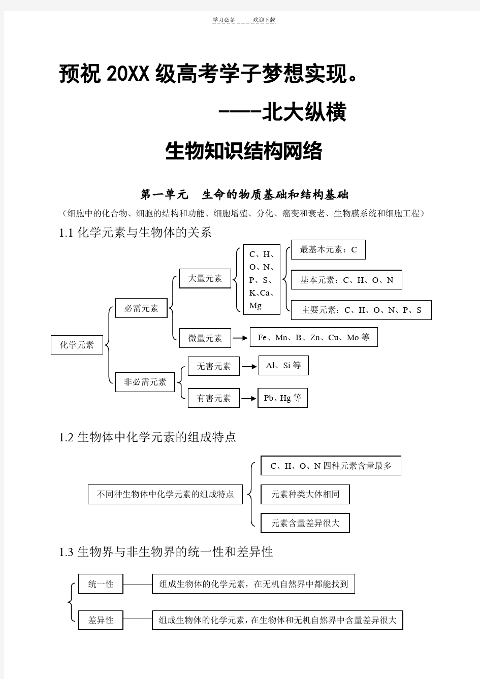 高考生物总知识点总结精华版(史上最全)