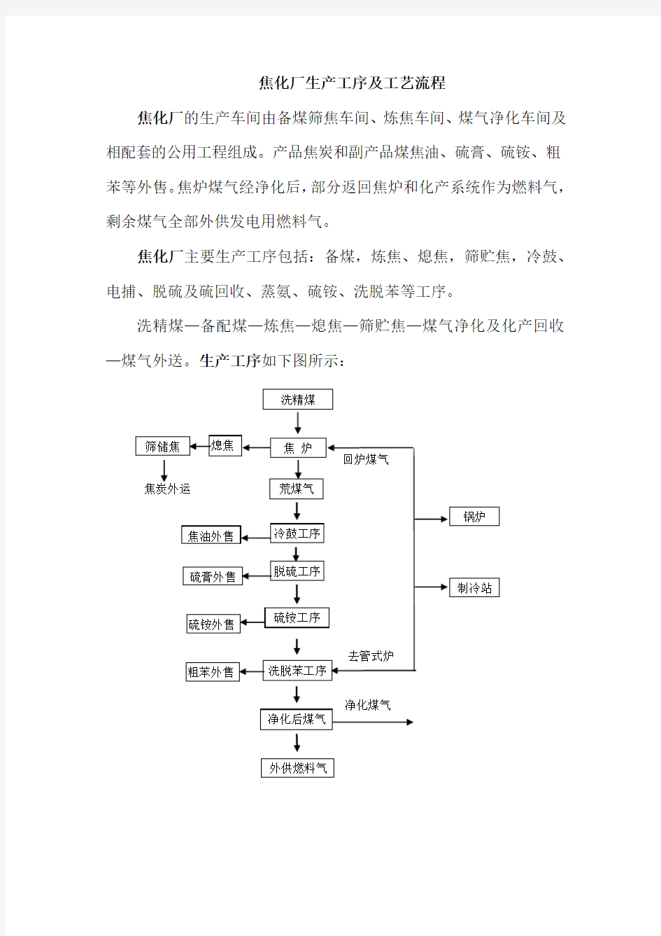 焦化厂生产工序及工艺流程图