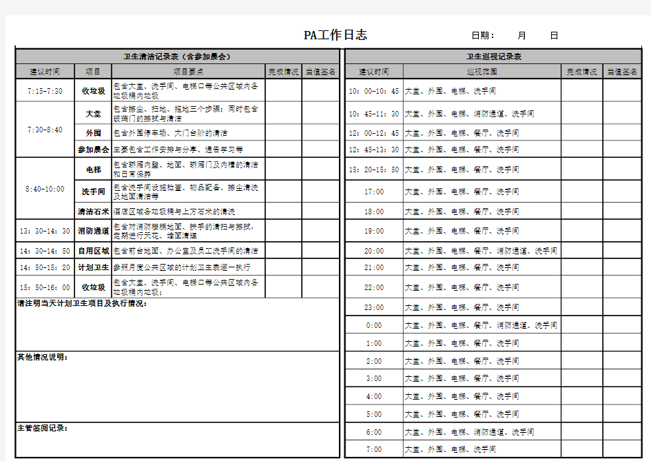 7天连锁酒店培训课件：PA工作日志