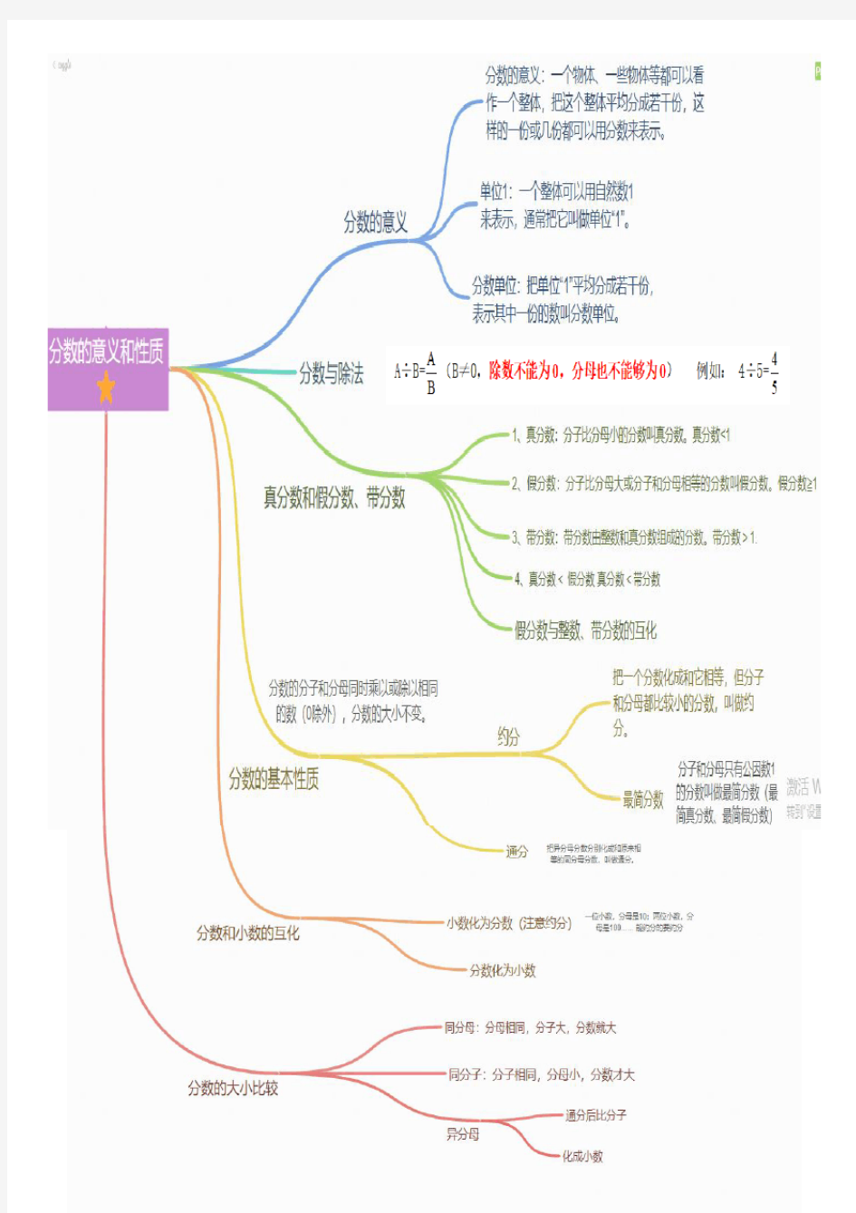 (完整版)五年级下册数学知识总结思维导图