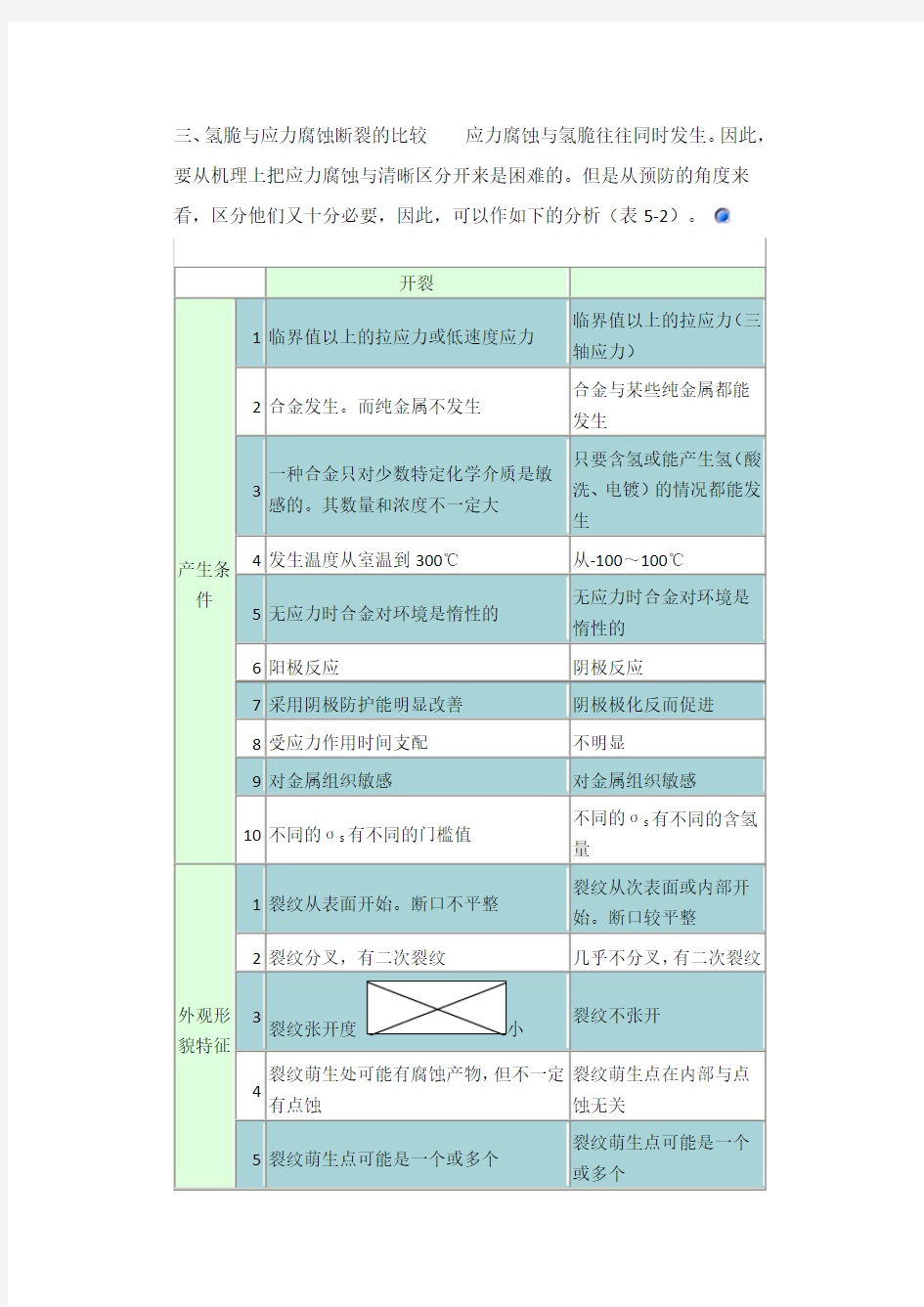 氢脆与应力腐蚀断裂的比较