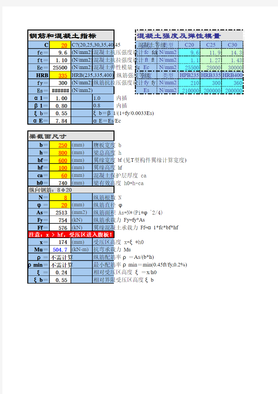 独立基础表格