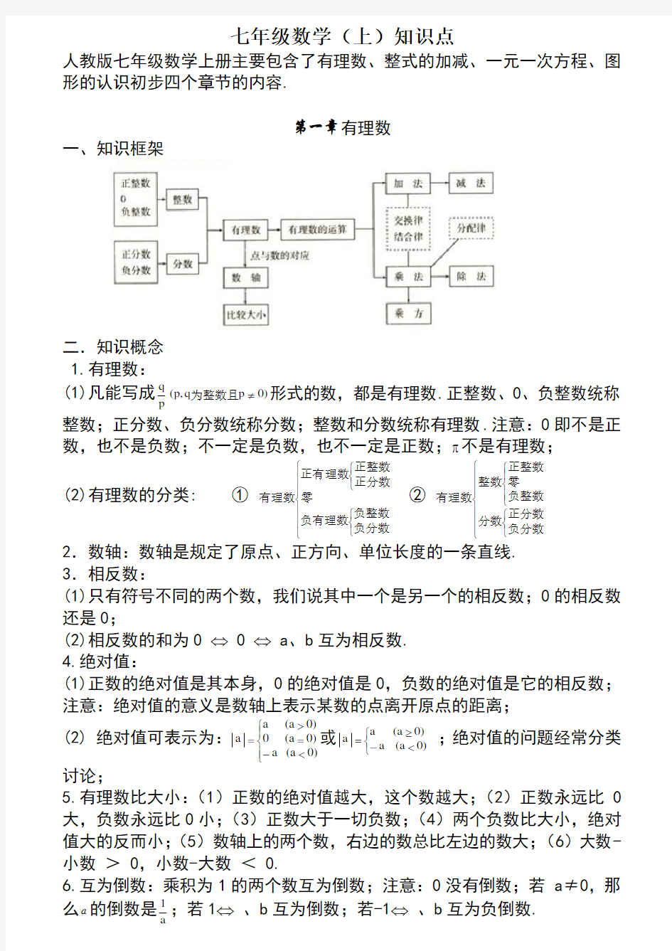 人教版初中数学知识点全总结完美打印版