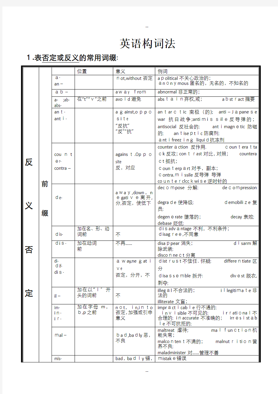 常用英语词根词缀分类表