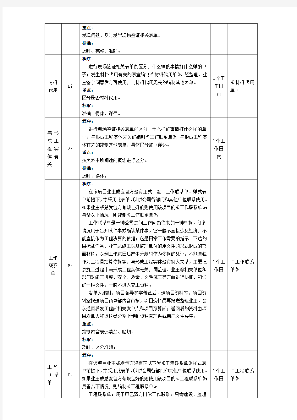 工程签证工作流程及标准