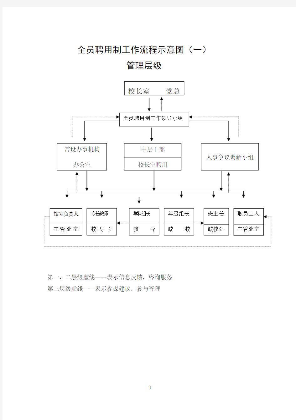 全员聘用制工作流程示意图(一)