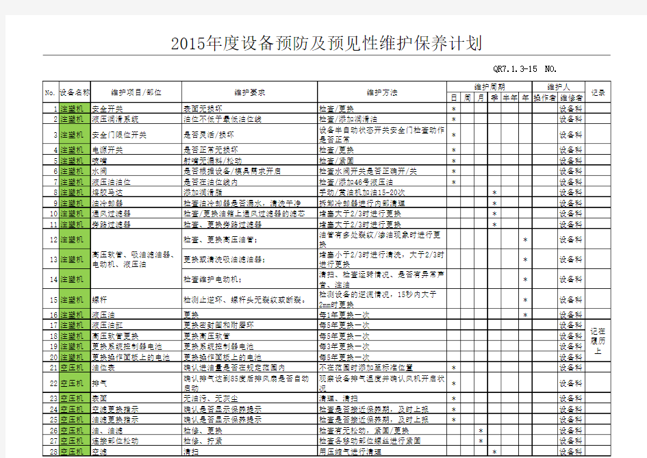 设备预防及预见性维护计划