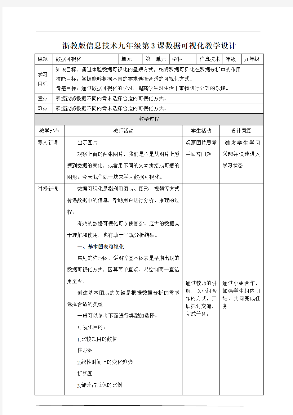 第3课  数据可视化