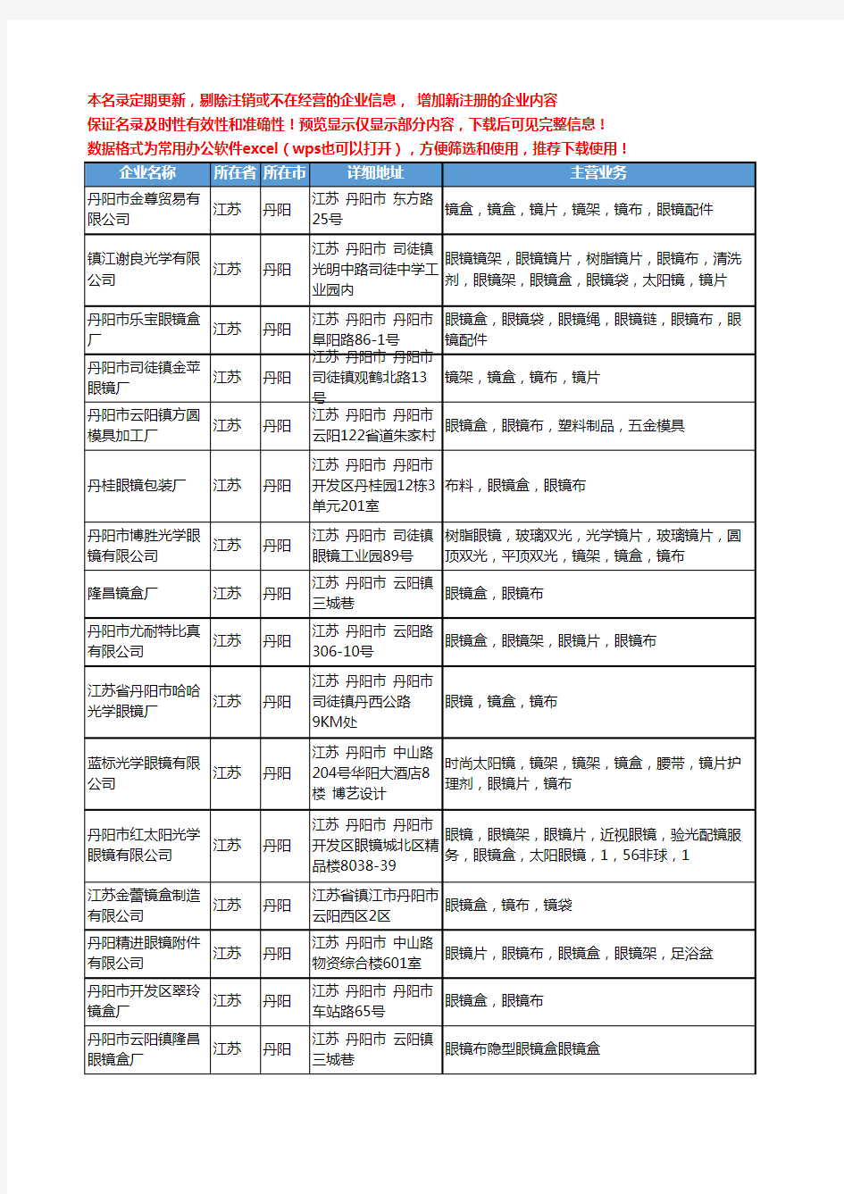 新版江苏省丹阳眼镜盒眼镜布工商企业公司商家名录名单联系方式大全23家