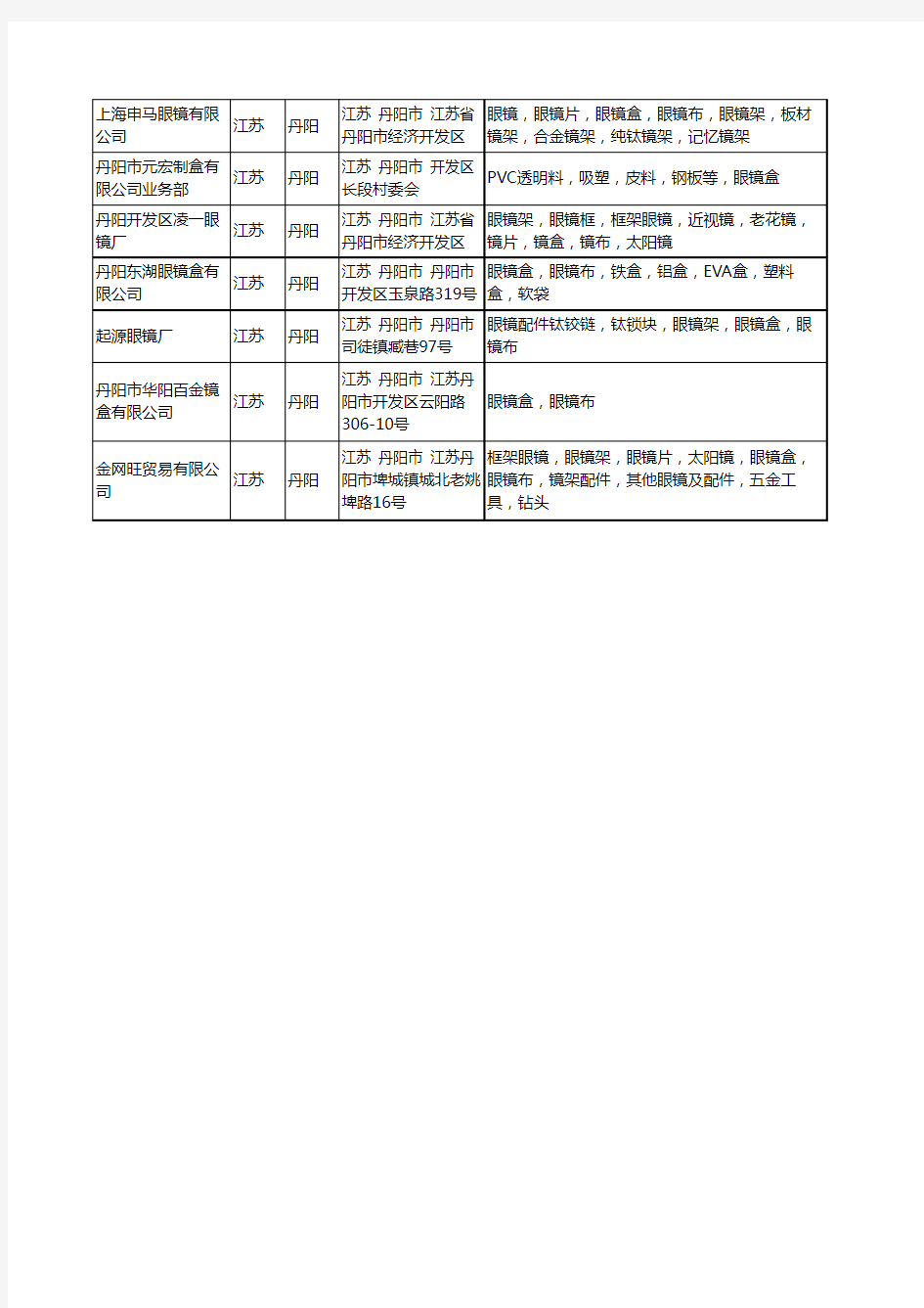 新版江苏省丹阳眼镜盒眼镜布工商企业公司商家名录名单联系方式大全23家
