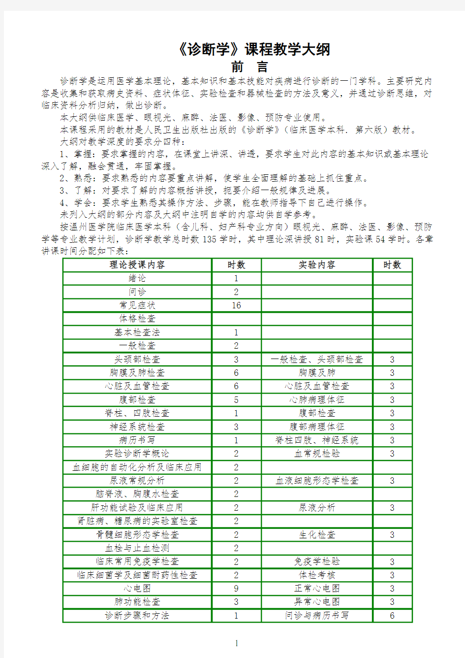 诊断学教学大纲(整理总结)