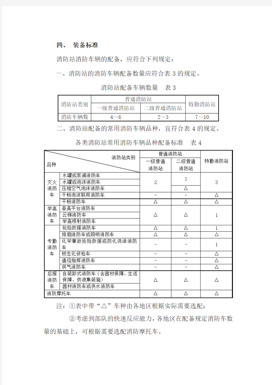 消防站建设标准