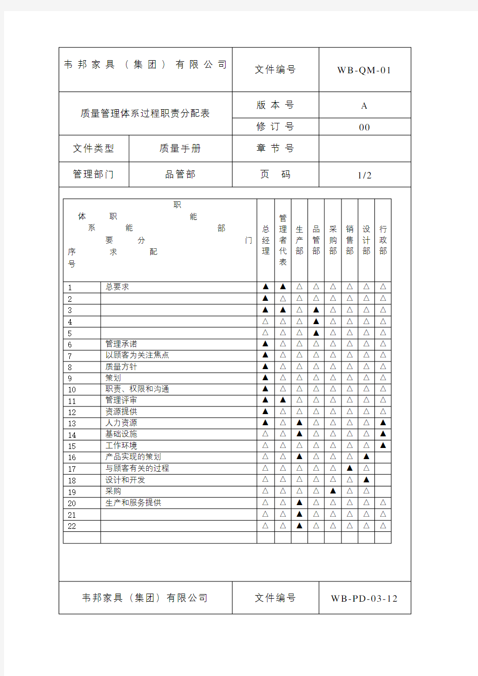 质量管理体系过程职责分配表