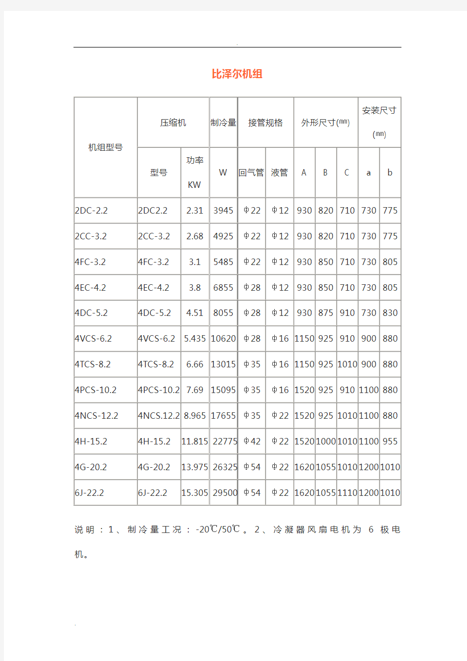 比泽尔压缩机和压缩机组参数