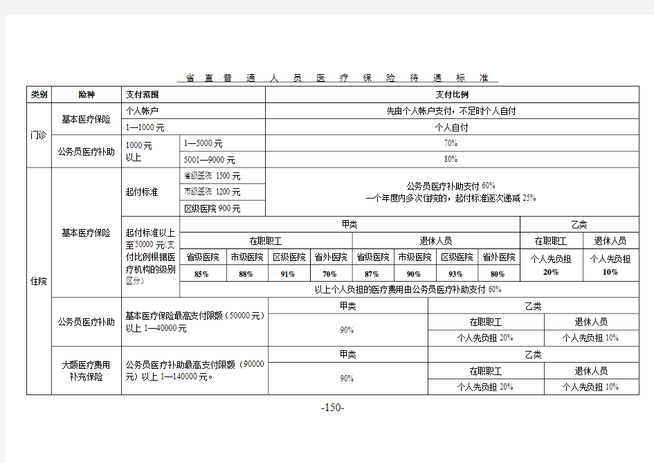 省直普通人员医疗保险待遇标准