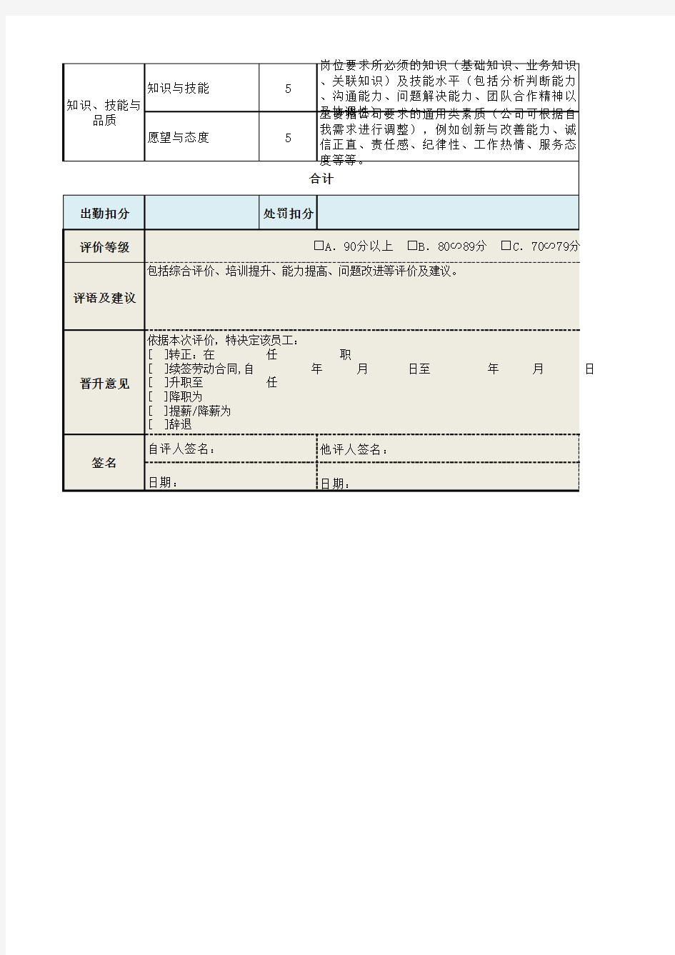 会计主管绩效考核表