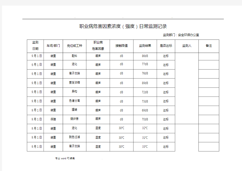 职业病危害因素日常监测记录文本