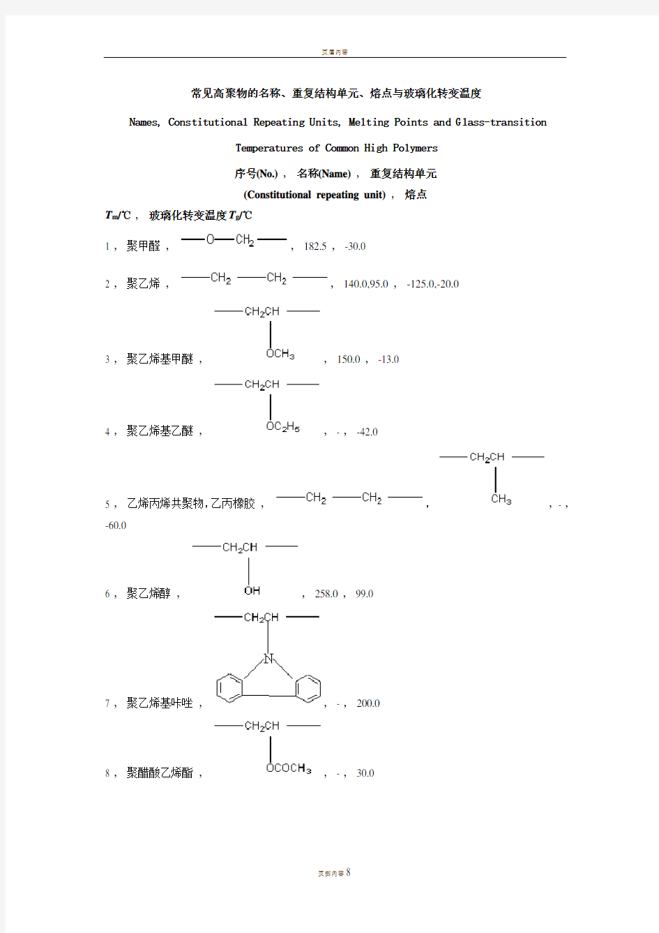 常见聚合物的玻璃化转变温度和表面张力