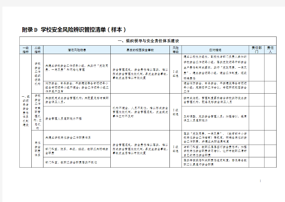 学校安全风险辨识管控清单(样本)