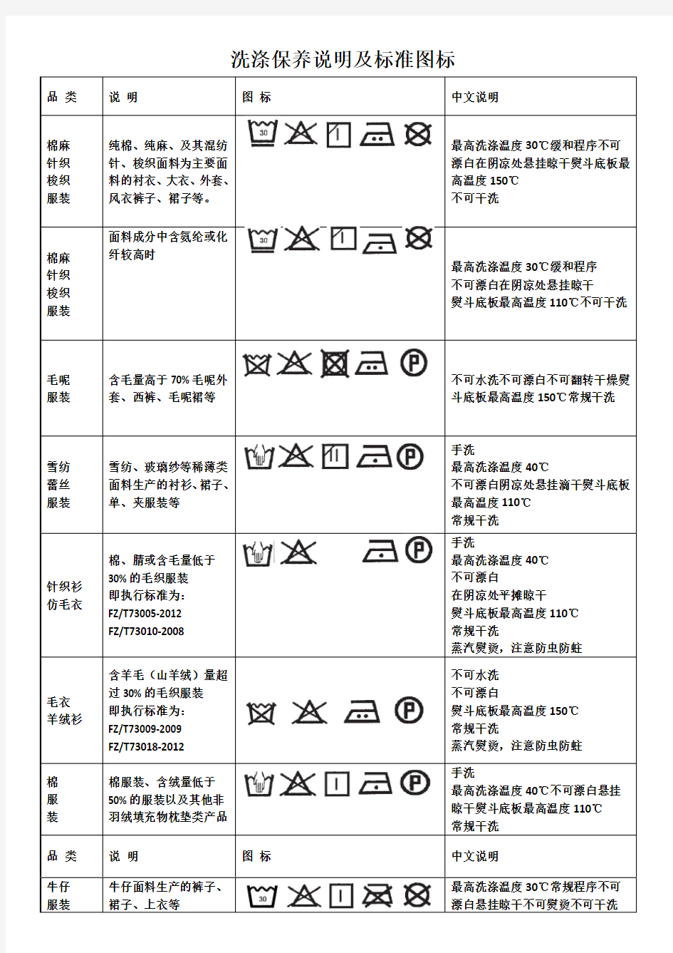 洗涤说明标准图标