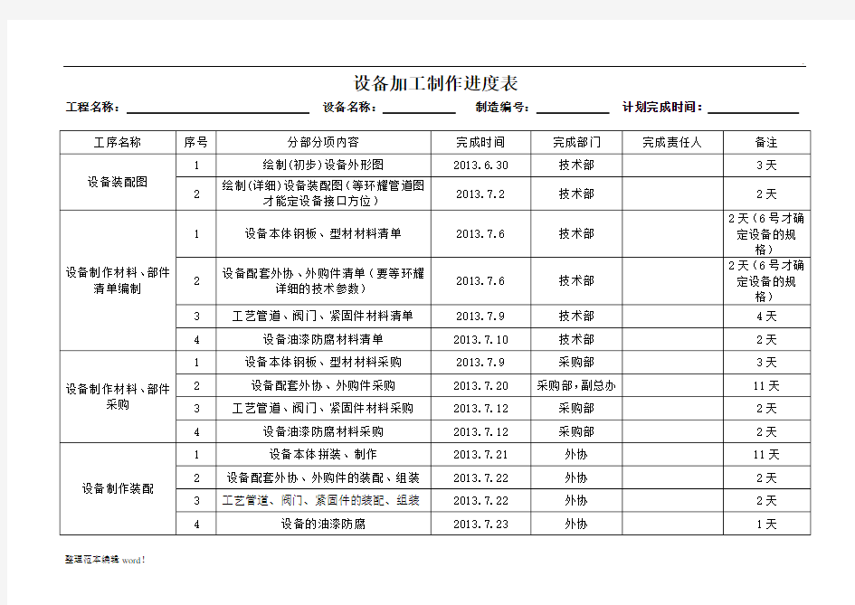 设备加工制作进度表