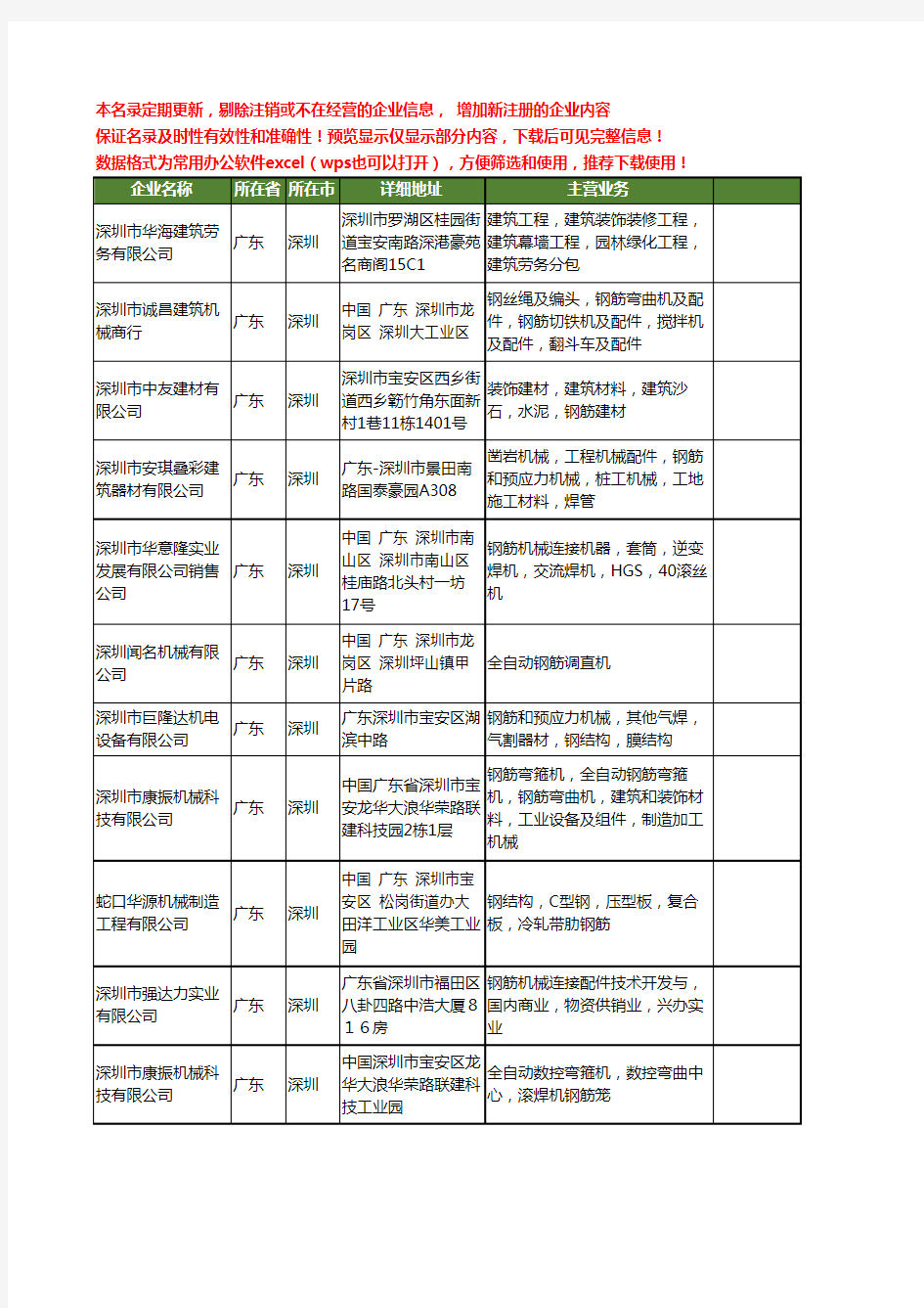 新版广东省深圳钢筋机械工商企业公司商家名录名单联系方式大全25家