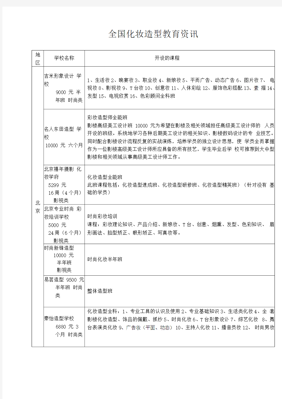 全国化妆造型教育资讯