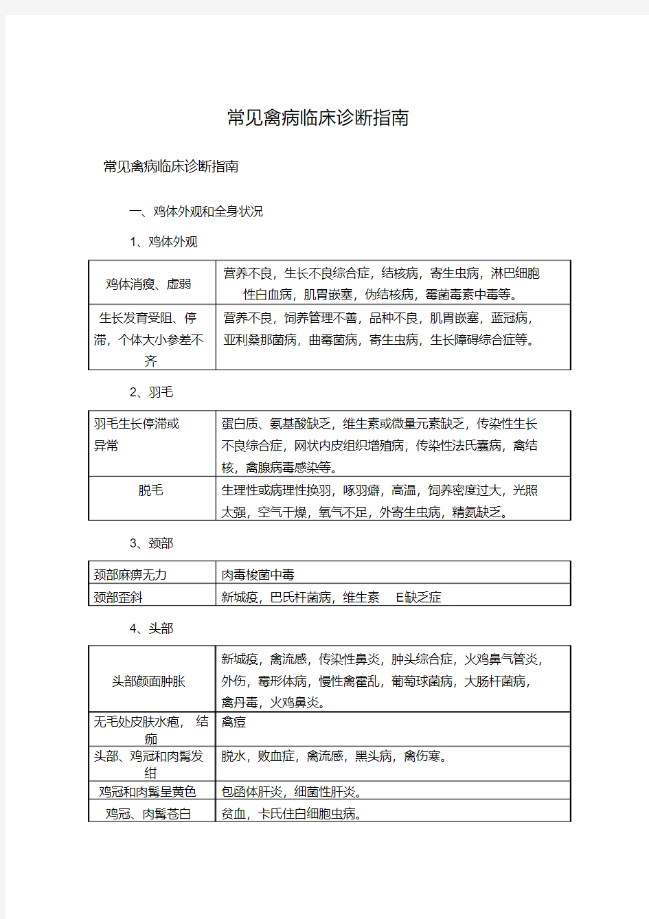 常见禽病临床诊断指南