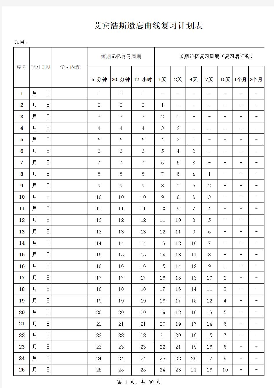 艾宾浩斯遗忘曲线学习计划表