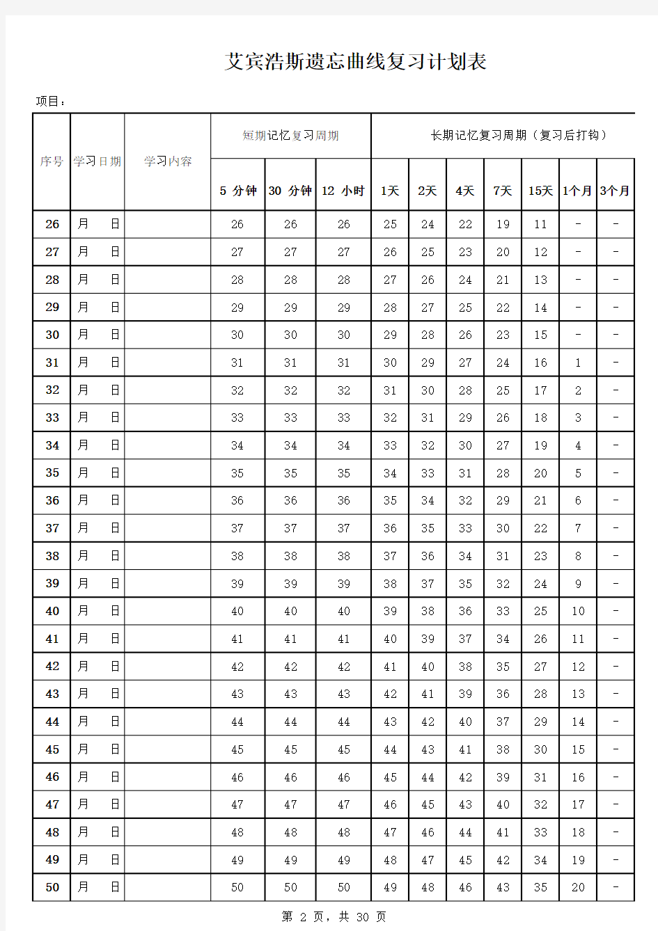 艾宾浩斯遗忘曲线学习计划表