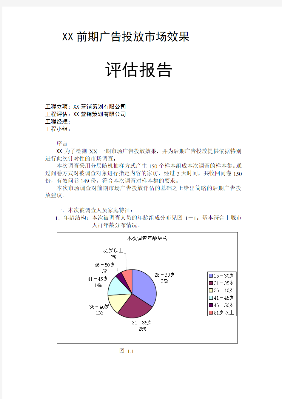 某公司广告投放市场效果评估报告