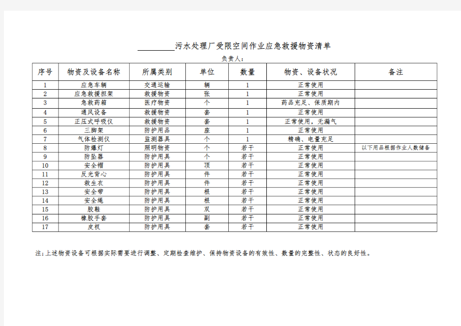 应急救援器材台账