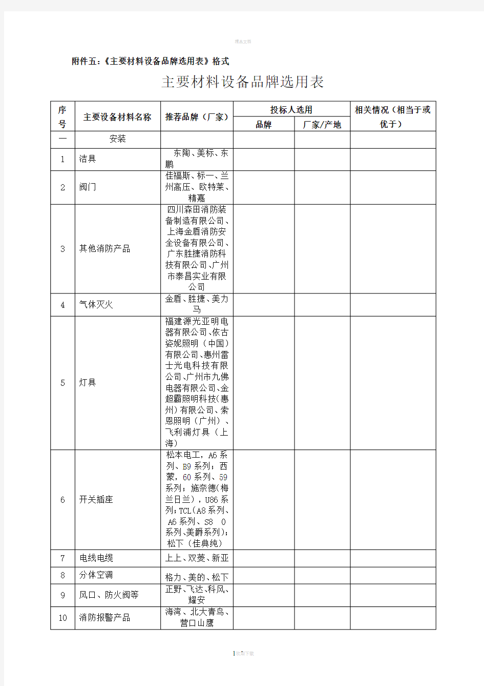 主要材料设备品牌选用表