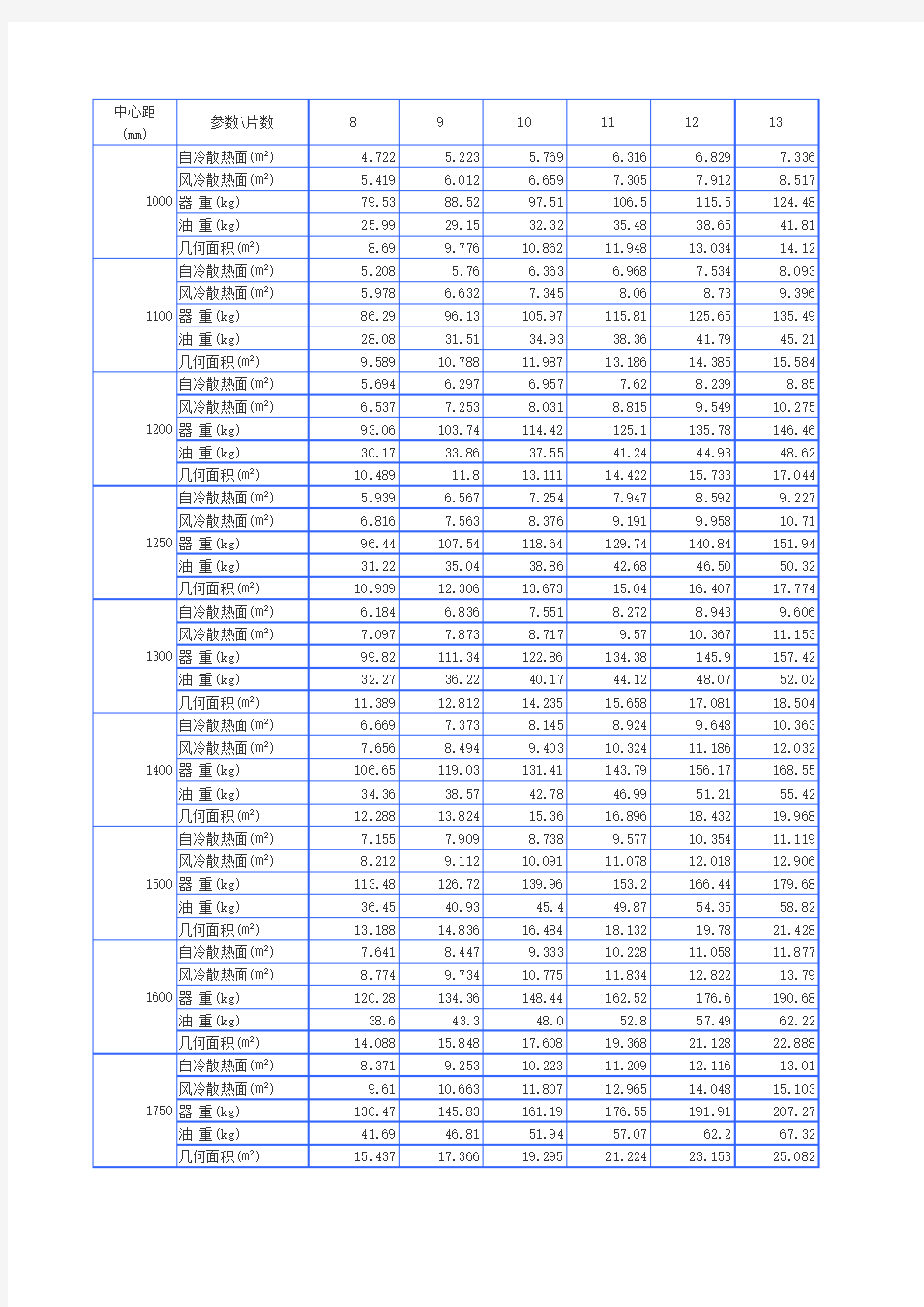 散热器参数