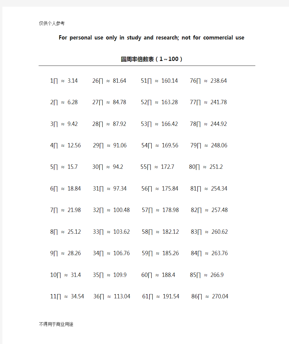 圆周率倍数表(1～100)