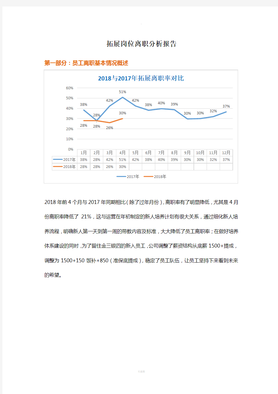 离职分析报告