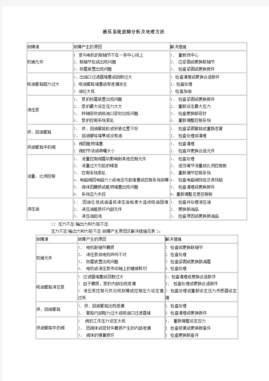 液压系统故障分析及处理方法