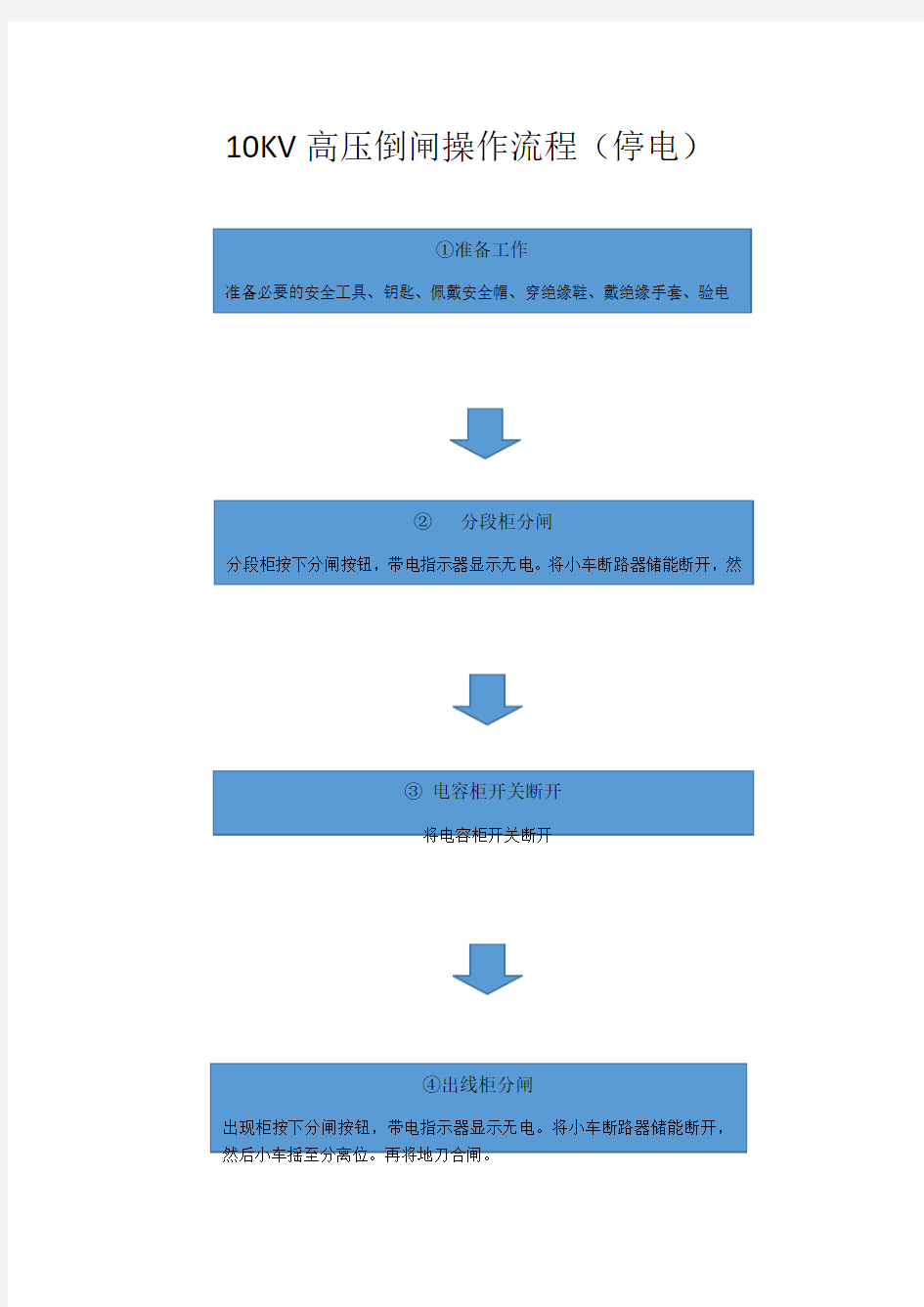 10KV变电所的倒闸操作