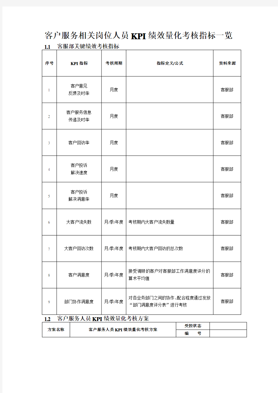 客户服务相关岗位人员KPI绩效量化考核指标一览