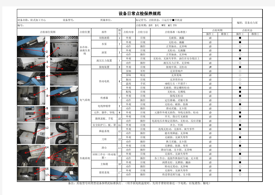 卧式加工中心日常点检保养规范