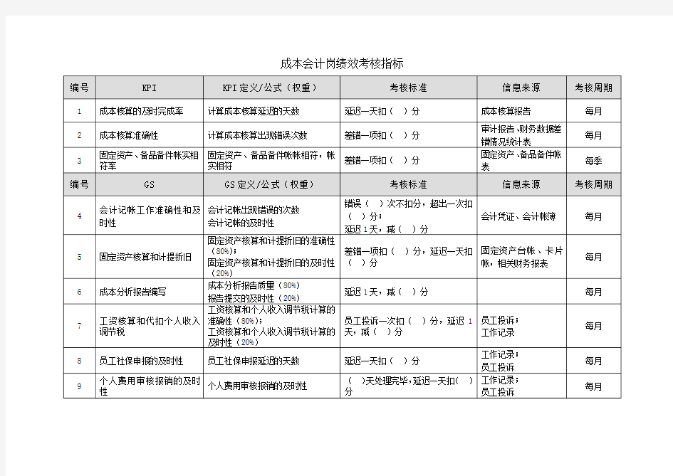 成本会计岗位绩效考核指标